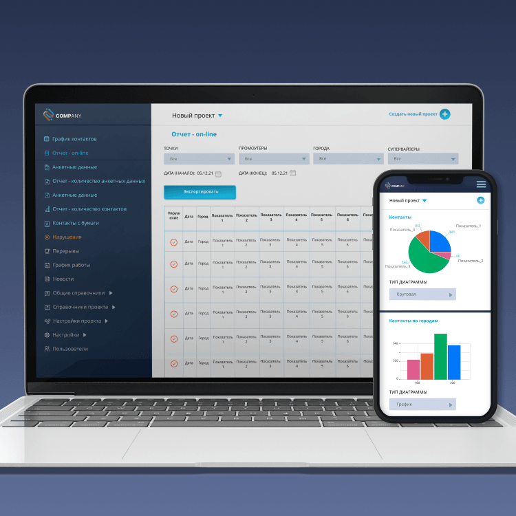 Как M-Social делает полевой маркетинг прозрачным и измеримым